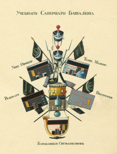 Рисунок 7. Форменная одежда и амуниция чинов 
	Учебного саперного батальона по состоянию на 1822 г.