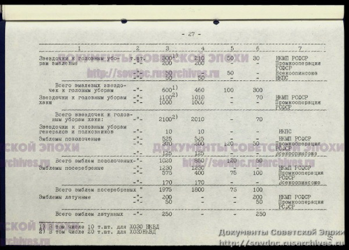 Постановление ГОКО №6176сс от 12 июля 1944 г. о плане
заказов НКО СССР, НКВМФ и НКВД СССР по вещевому имуществу и снаряжению на III квартал 1944 года